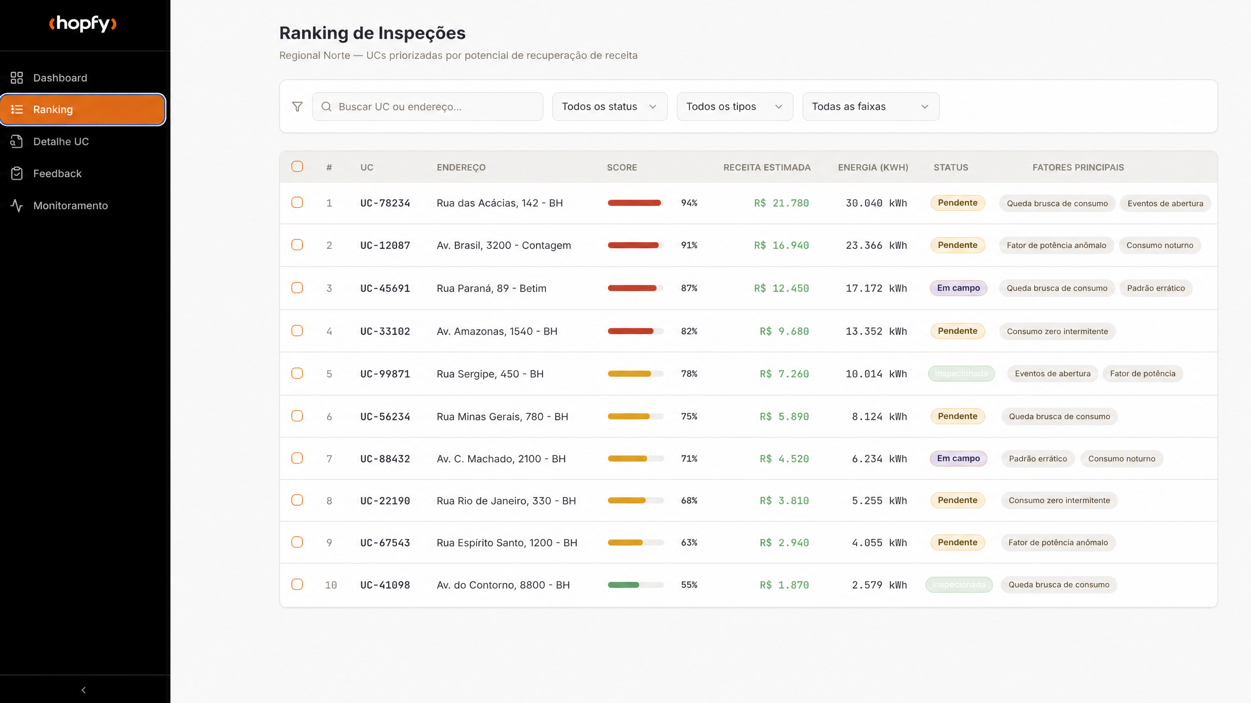 Pantalla de Ranking de Inspecciones de Hopfy